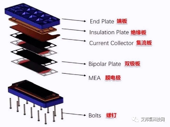 氢燃料电池材料最新动态：杜邦，索尔维，赢创，东岳，三菱化学等