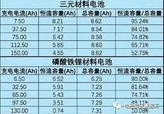 动力电池相关概念详解！