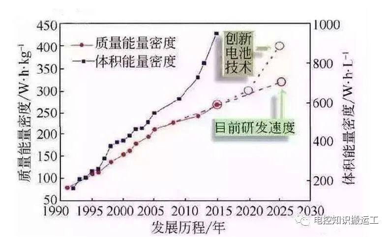 动力电池相关概念详解！