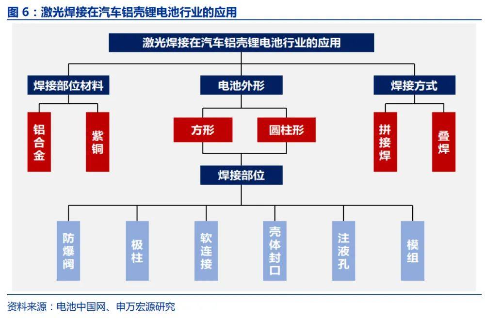 一文讲清楚锂离子电池用激光设备！