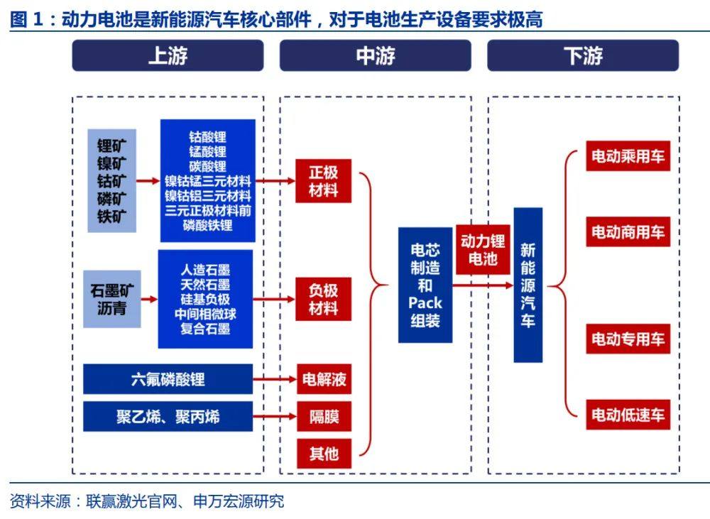 一文讲清楚锂离子电池用激光设备！