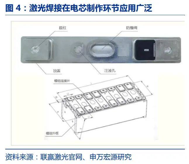 一文讲清楚锂离子电池用激光设备！