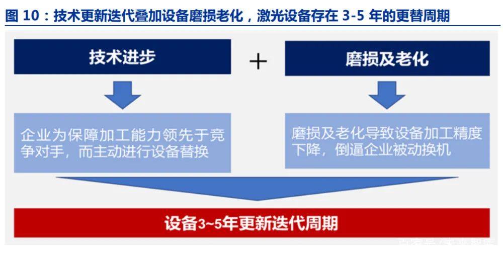 一文讲清楚锂离子电池用激光设备！