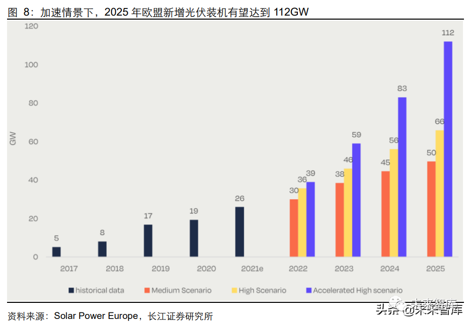 俄欧“斗气”，光伏发电成为欧洲必然选择之一！中国光伏产业有哪些机遇？