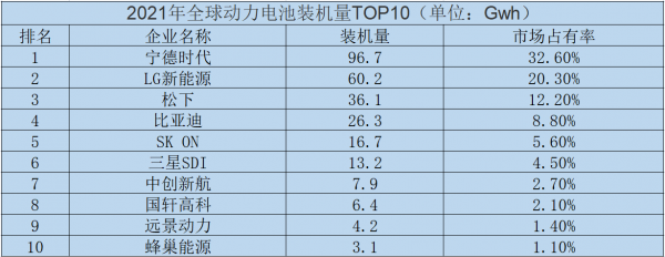 动力电池技术路线变革，CTC惊艳登场！