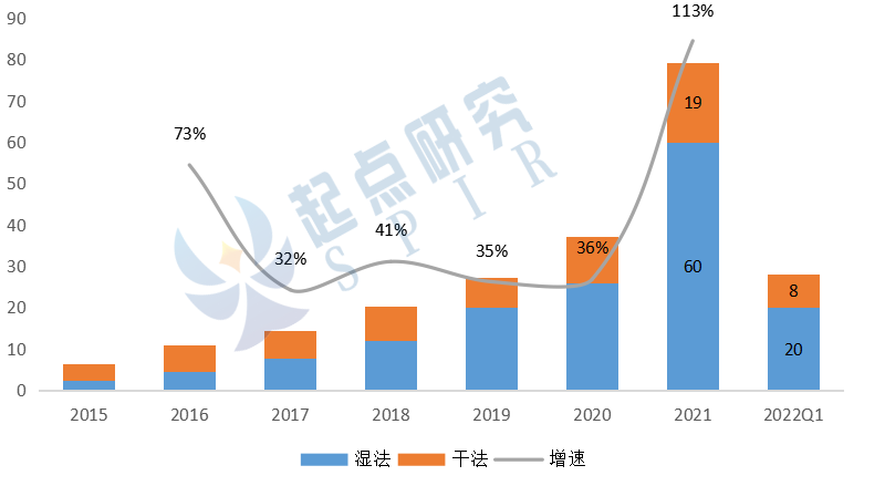 2022年Q1中国锂电池隔膜市场TOP10出炉！
