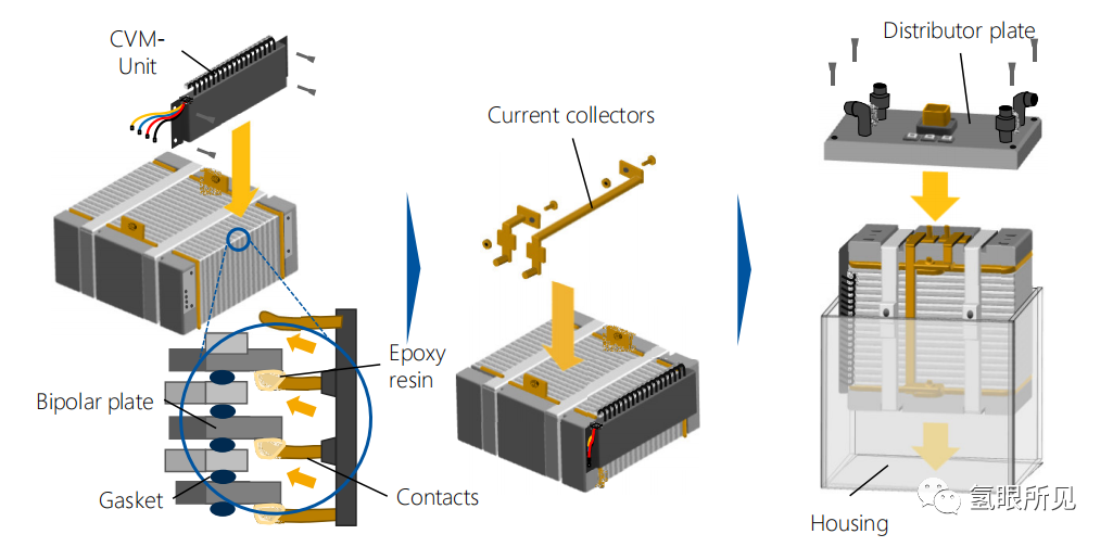 氢燃料电池电堆的的生产组装工艺详解及相关企业名录