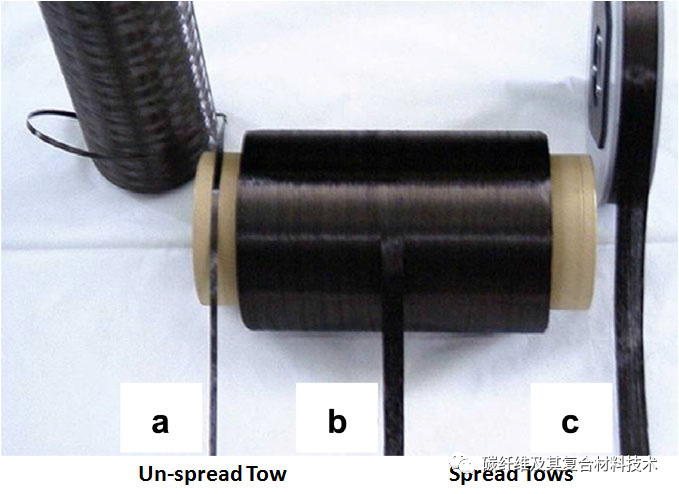 一文详细了解用于碳纤维增强树脂基复合材料的丝束扩展技术（全文典藏版）
