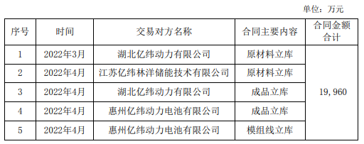賽摩智能(300466.SZ)獲億緯鋰能鋰電設(shè)備訂單！