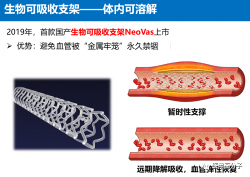 ​PA、PU、氟聚合物等高分子材料在微创介入医疗器械中的应用