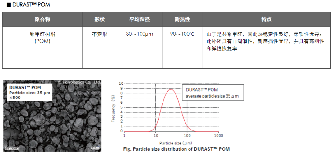 宝理宣布粉末化工程塑料成功，已推出POM,PPS等粉末产品