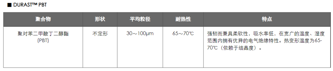 宝理宣布粉末化工程塑料成功，已推出POM,PPS等粉末产品