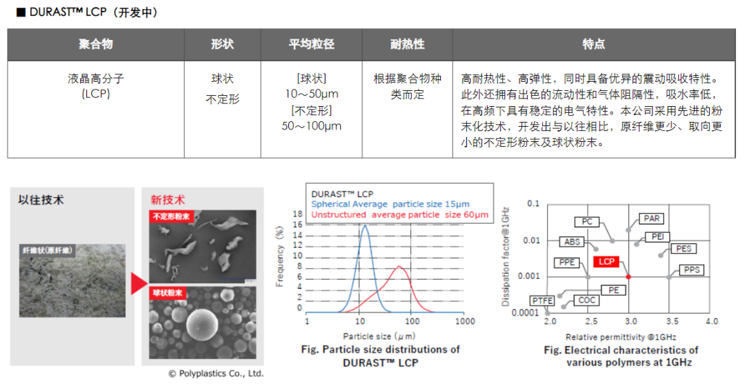 宝理宣布粉末化工程塑料成功，已推出POM,PPS等粉末产品