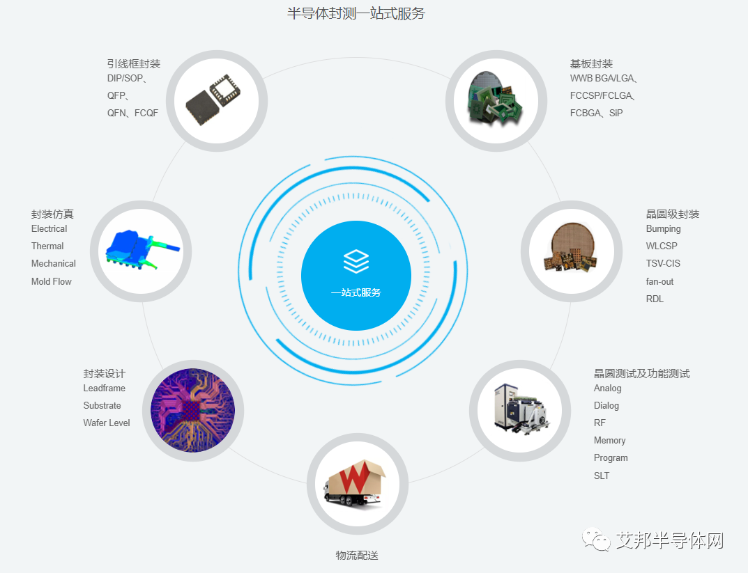 华天科技拟7.93亿元设立子公司，加码集成电路封装测试业务