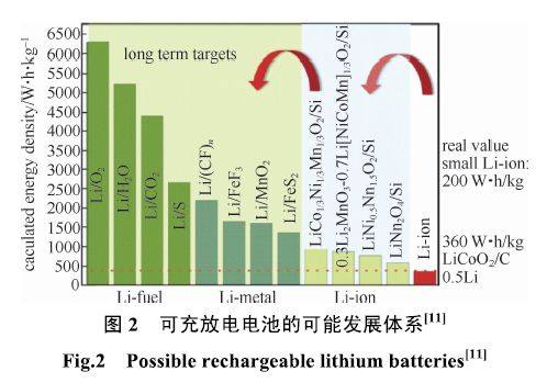 鋰離子電池負極材料標準最全解讀