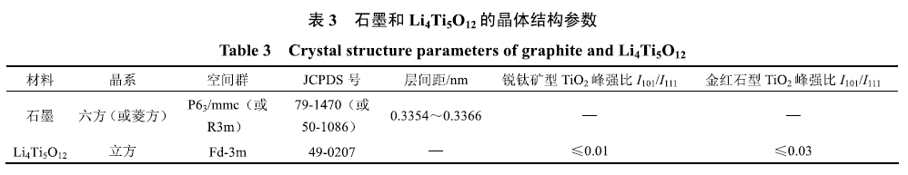 锂离子电池负极材料标准最全解读