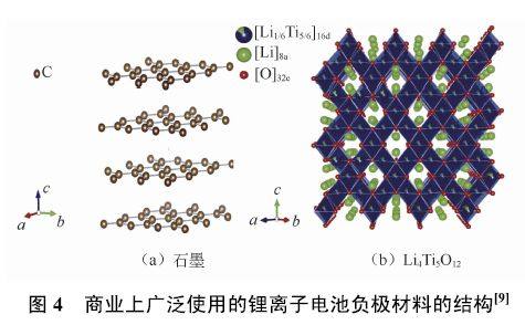 鋰離子電池負極材料標準最全解讀