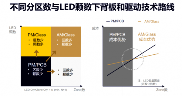 旺泓助推智能背光技术，Mini LED驱动产品即将问世