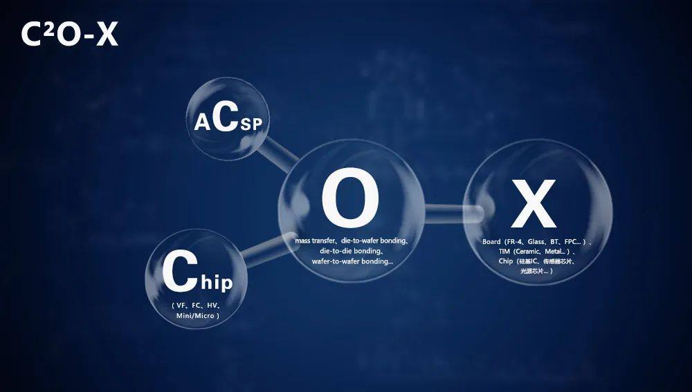 华引芯完成B2轮融资，加速建设全球光源研究中心——“C²O-X”