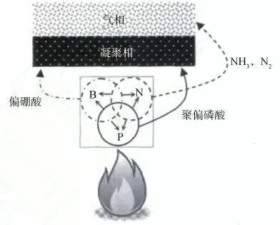 反应型阻燃剂的原理及在环氧树脂、聚氨酯等中的应用