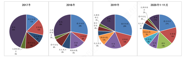 锂电池正极材料全景解析！