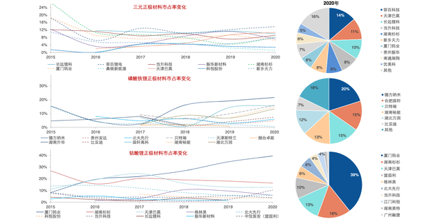 锂电池正极材料全景解析！