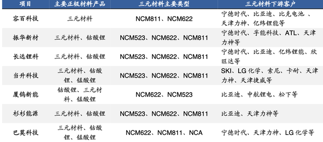 锂电池正极材料全景解析！