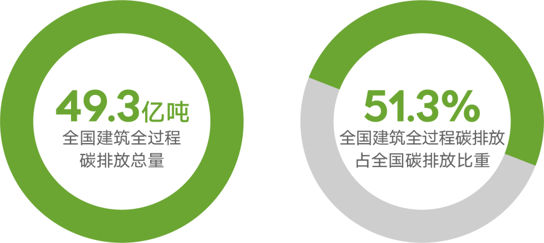 零碳中国孕育70万亿产业机会，高功能建筑隔热节能膜机会巨大！