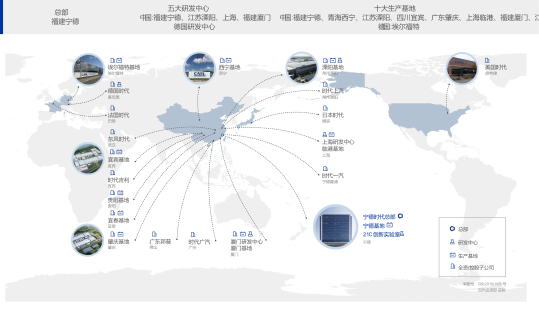 中國十大儲能上市公司介紹