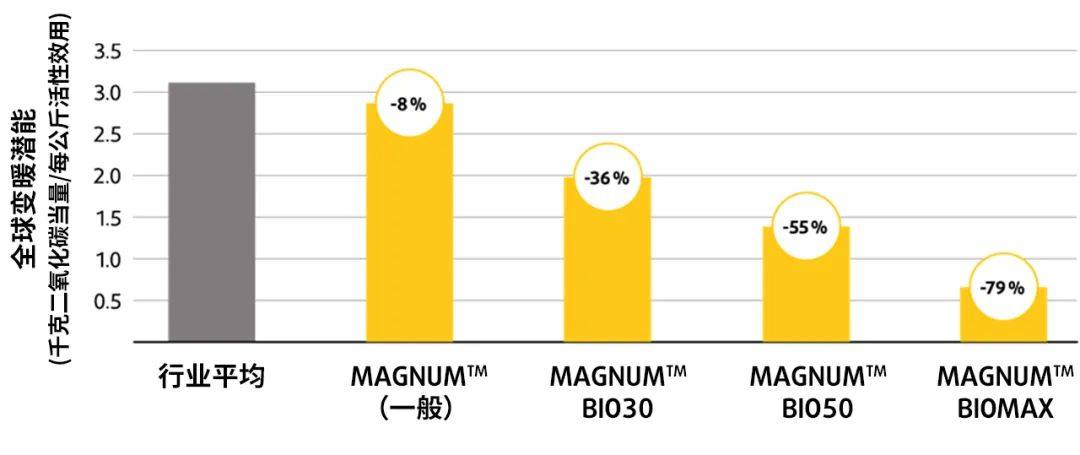 盛禧奥生物塑料新成员 │ MAGNUM™ BIO ABS