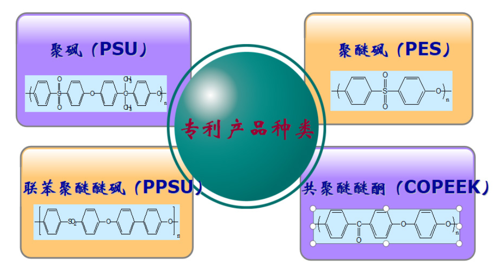 国内外10家聚醚醚酮PEEK知名企业及近况介绍