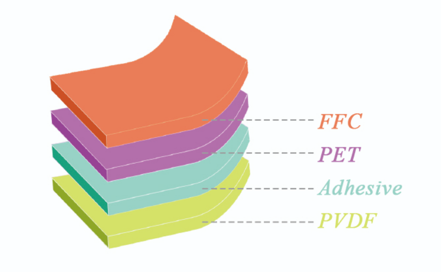 国产PVDF光伏背板膜的几大优势