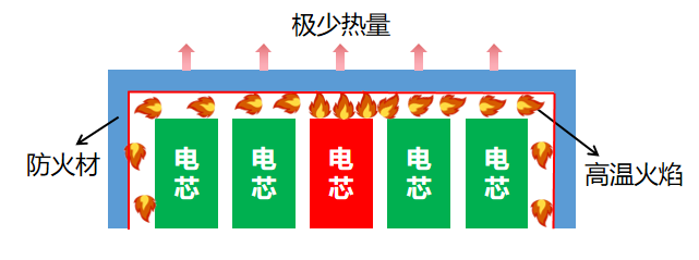 从7千万到28亿，11年增长40倍，电池、光伏辅材市场广阔！-记赛伍技术电池防火方案