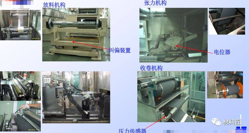 锂电行业：涂布是门学问，要搞懂真不容易