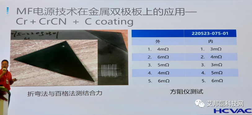 汇成真空：金属板PVD工艺SCG涂层材料助力燃料电池发展