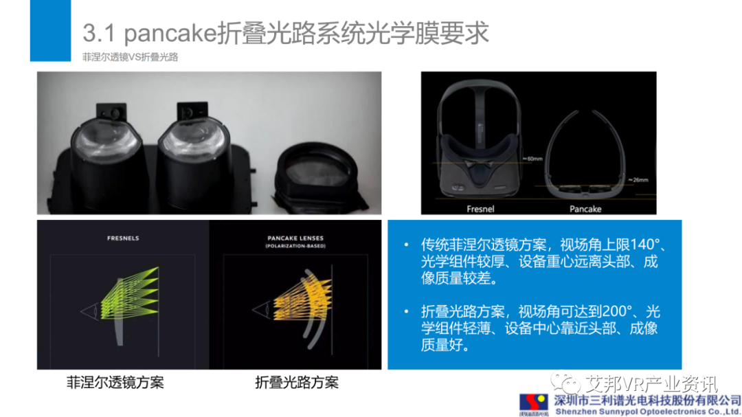 三利谱：Pancake折叠光路上的光学膜解决方案