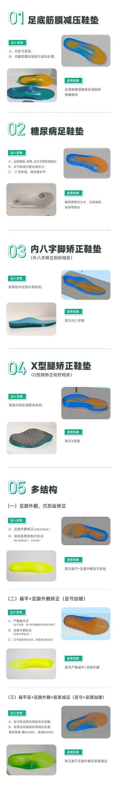 高弹性TPU材料3D打印定制矫正鞋垫，eSUN已经商业化
