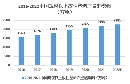 3场塑料盛会，30+精彩报告...6月底，来深圳共享塑料知识盛宴！