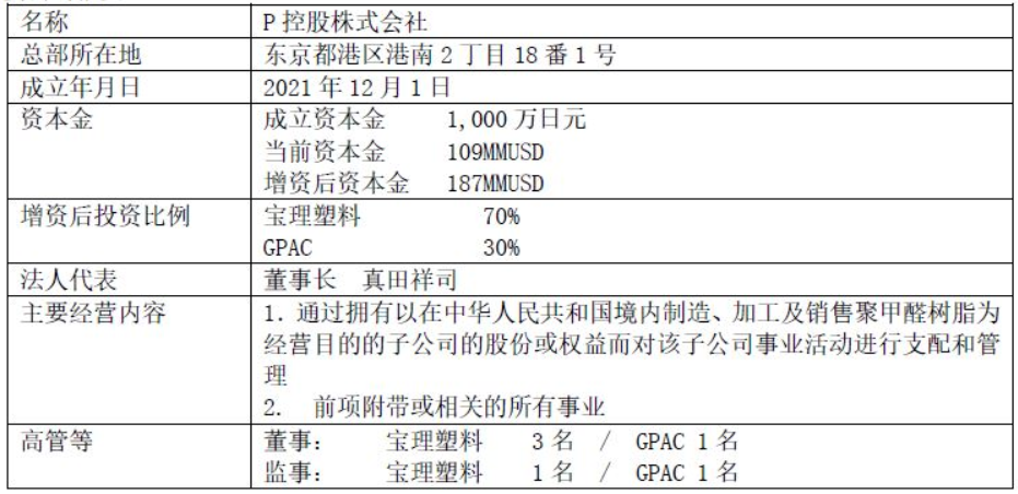 宝理在中国新设POM制造公司：大宝理工程塑料（南通）有限公司