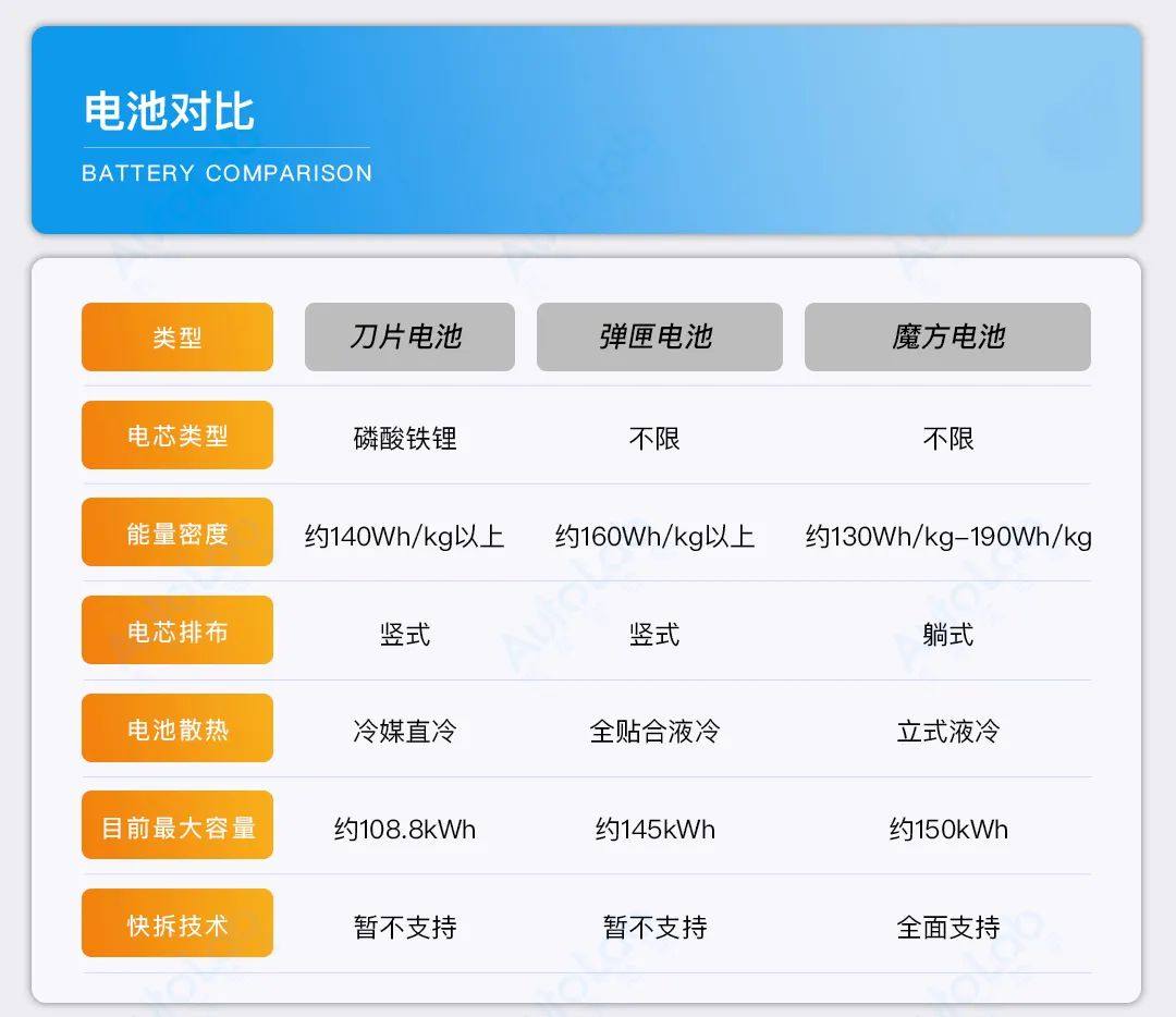 上汽推出“魔方电池”，布下换电大局！