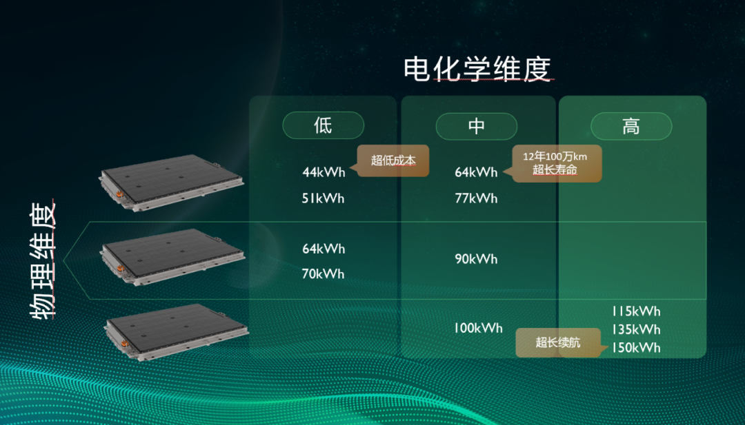 上汽推出“魔方电池”，布下换电大局！