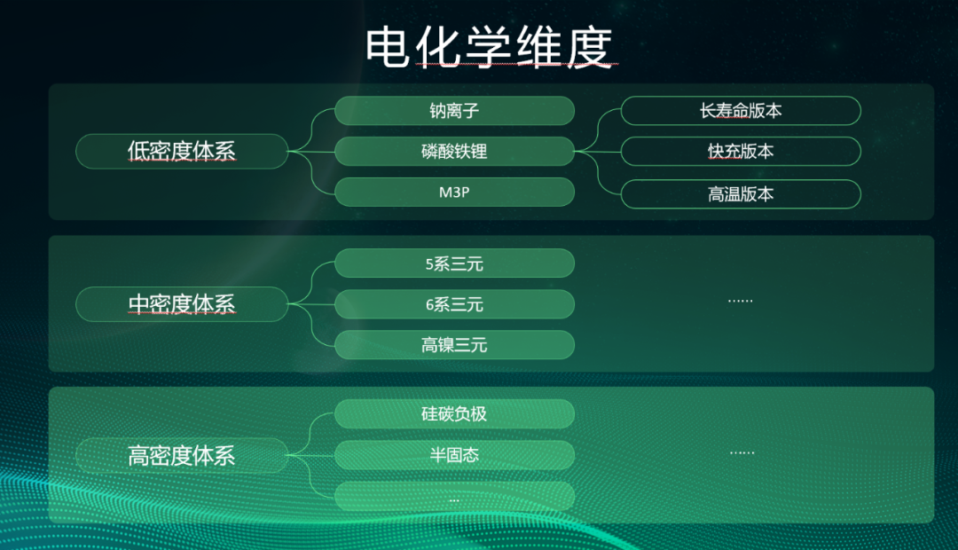 上汽推出“魔方电池”，布下换电大局！