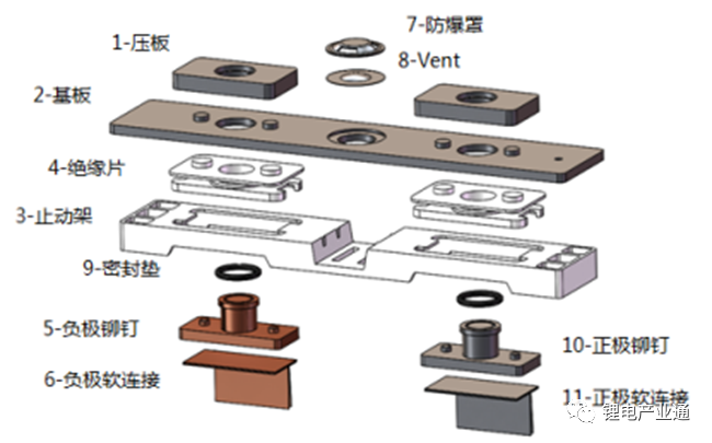 锂电池电芯盖板结构及加工介绍