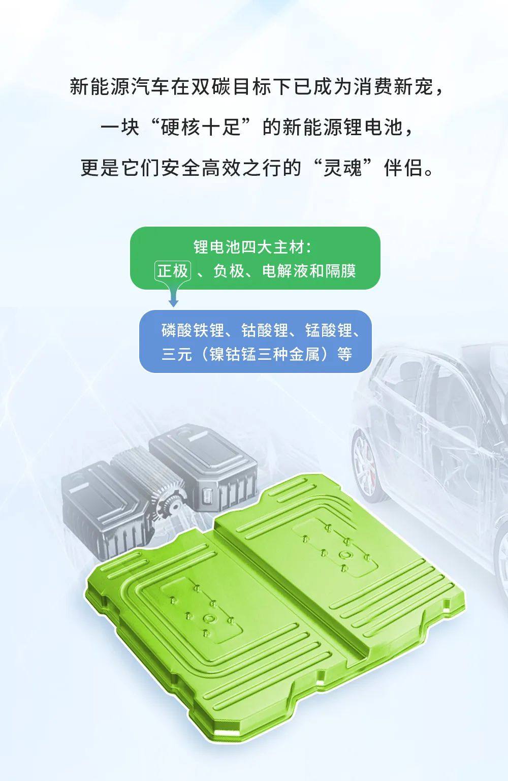 萬華化學“正”能量，讓鋰電池電力十足！