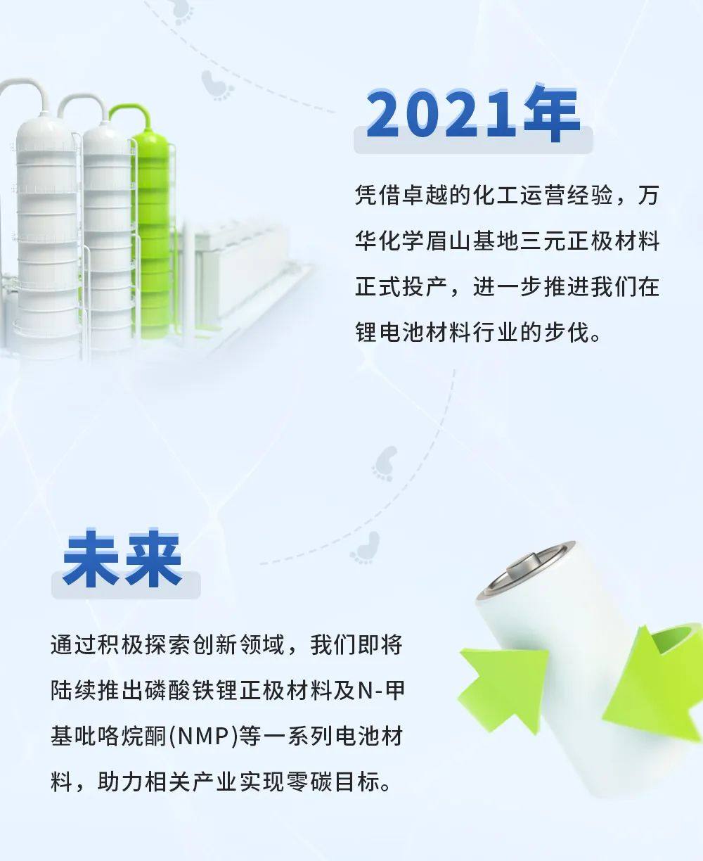 萬華化學“正”能量，讓鋰電池電力十足！