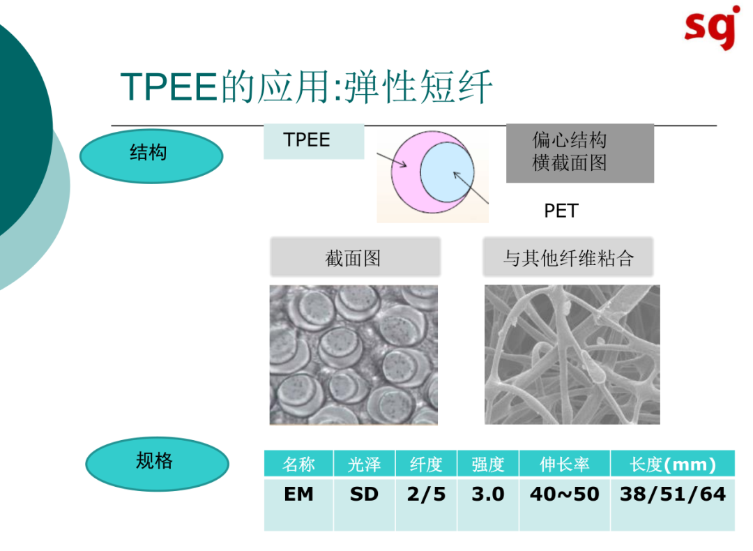 鞋材弹性体家族成员之一：TPEE的简介及应用