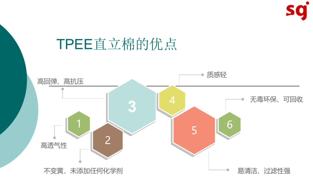 鞋材弹性体家族成员之一：TPEE的简介及应用