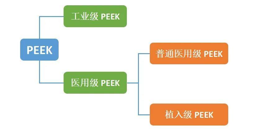什么是植入级PEEK?--聚生打破国外垄断，成功推出植入级PEEK