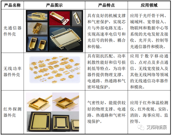 电子陶瓷外壳生产工艺流程