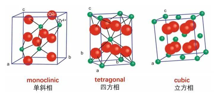 浅谈掺杂氧化锆的性能及应用